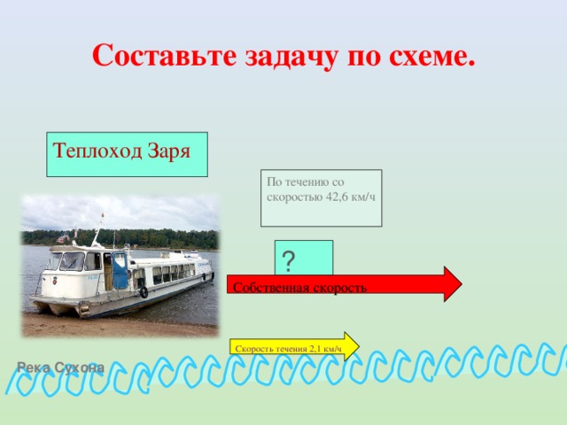 Составьте задачу по схеме. Теплоход Заря По течению со скоростью 42,6 км/ч ? Собственная скорость Скорость течения 2,1 км/ч Река Сухона 