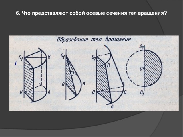 6. Что представляют собой осевые сечения тел вращения? 