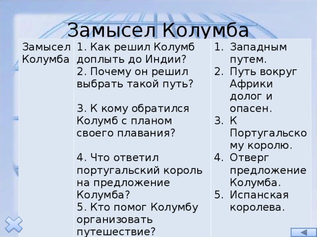 Замысел Колумба Замысел Колумба 1. Как решил Колумб доплыть до Индии? 2. Почему он решил выбрать такой путь? 3. К кому обратился Колумб с планом своего плавания? 4. Что ответил португальский король на предложение Колумба? 5. Кто помог Колумбу организовать путешествие? Западным путем. Путь вокруг Африки долог и опасен. К Португальскому королю. Отверг предложение Колумба. Испанская королева.  