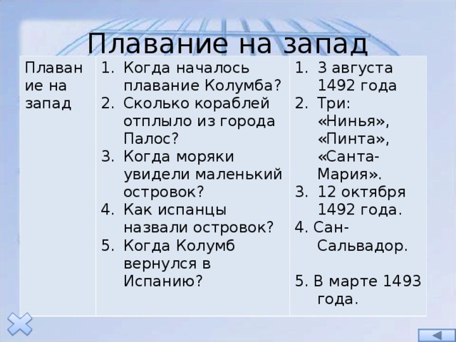 Плавание на запад Плавание на запад Когда началось плавание Колумба? Сколько кораблей отплыло из города Палос? Когда моряки увидели маленький островок? Как испанцы назвали островок? Когда Колумб вернулся в Испанию? 3 августа 1492 года Три: «Нинья», «Пинта», «Санта-Мария». 12 октября 1492 года. 4. Сан-Сальвадор. 5. В марте 1493 года. 