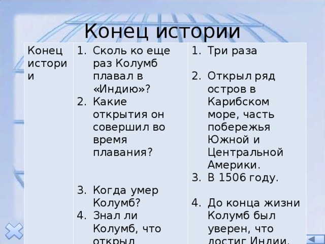 Конец истории Конец истории Сколь ко еще раз Колумб плавал в «Индию»? Какие открытия он совершил во время плавания?   Когда умер Колумб? Знал ли Колумб, что открыл Америку? Три раза  Открыл ряд остров в Карибском море, часть побережья Южной и Центральной Америки. В 1506 году.  До конца жизни Колумб был уверен, что достиг Индии. 