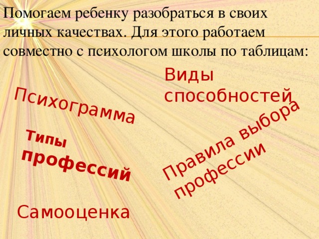 Помогаем ребенку разобраться в своих личных качествах. Для этого работаем совместно с психологом школы по таблицам: Типы профессий Психограмма Виды способностей Правила выбора профессии Самооценка 