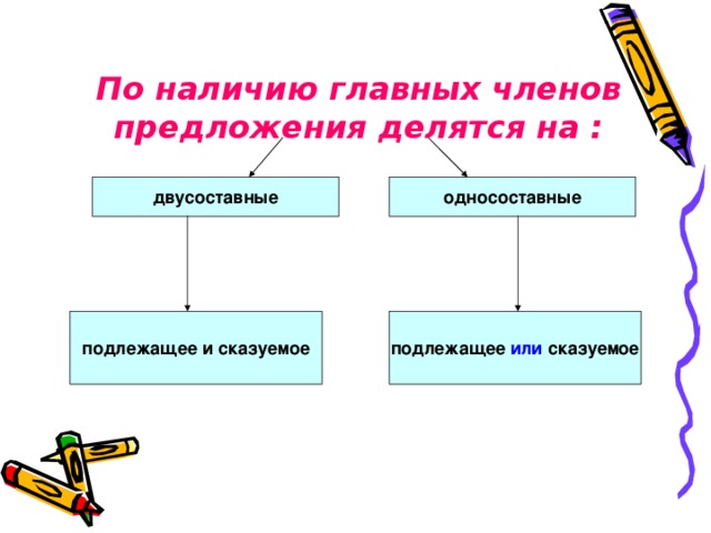 По наличию главных членов предложения делятся на : двусоставные односоставные подлежащее и сказуемое подлежащее или сказуемое 