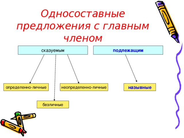 Односоставное с главным членом подлежащим