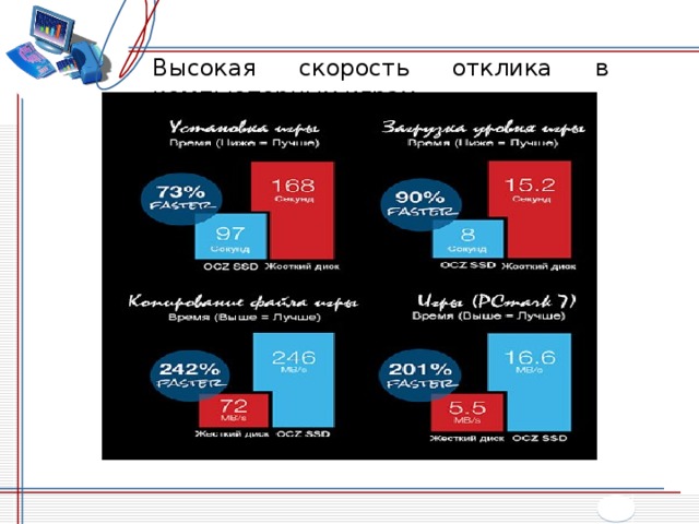 Сравнение ssd и hdd презентация