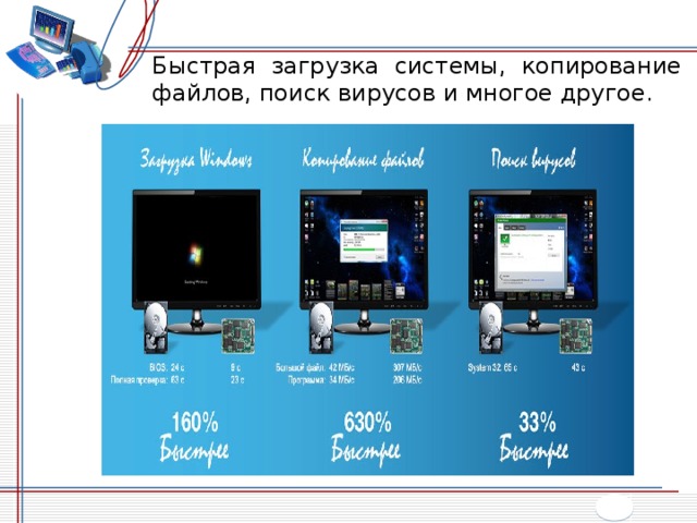 Сравнение ssd и hdd презентация