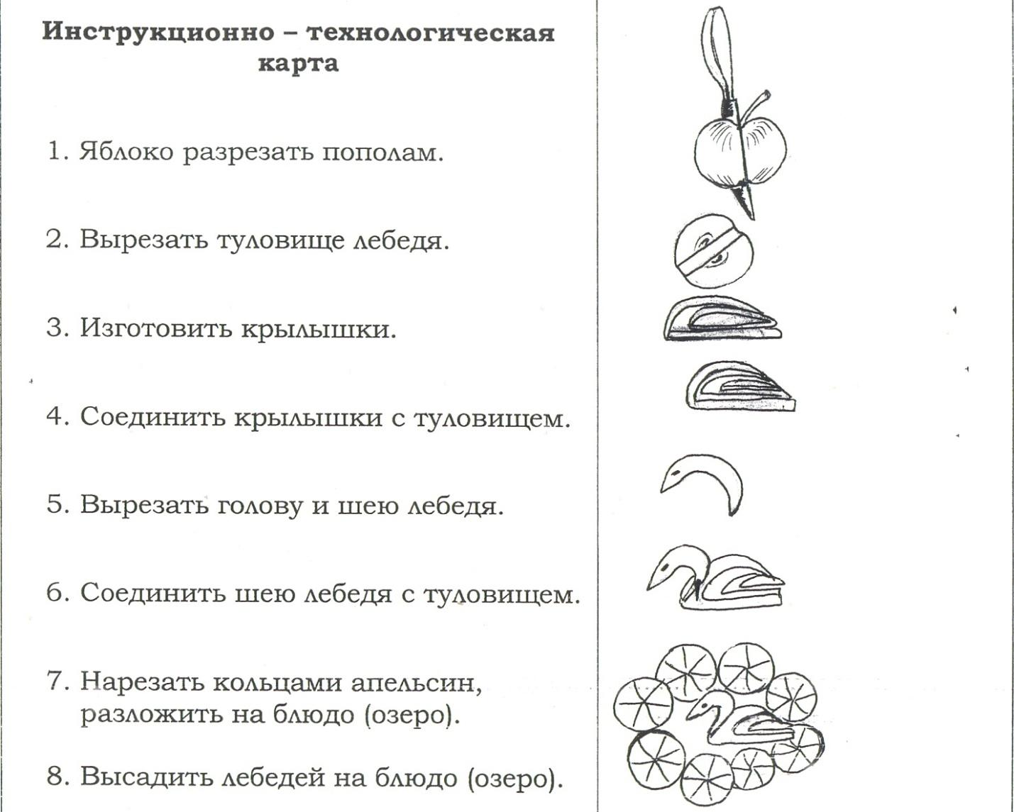 Технологическая карта яблочный торт