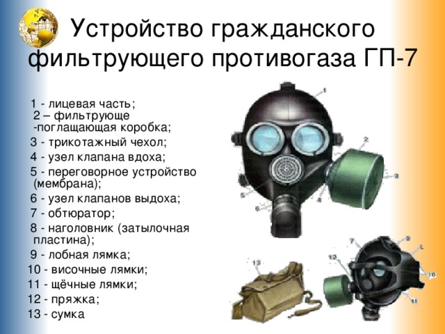 Устройство гражданского фильтрующего противогаза ГП-7  1 - лицевая часть;  2 – фильтрующе -поглащающая коробка;  3 - трикотажный чехол;  4 - узел клапана вдоха;  5 - переговорное устройство (мембрана);  6 - узел клапанов выдоха;  7 - обтюратор;  8 - наголовник (затылочная пластина);  9 - лобная лямка;  10 - височные лямки;  11 - щёчные лямки;  12 - пряжка;  13 - сумка 