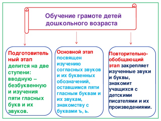 Урок обучения грамоте подготовительный период