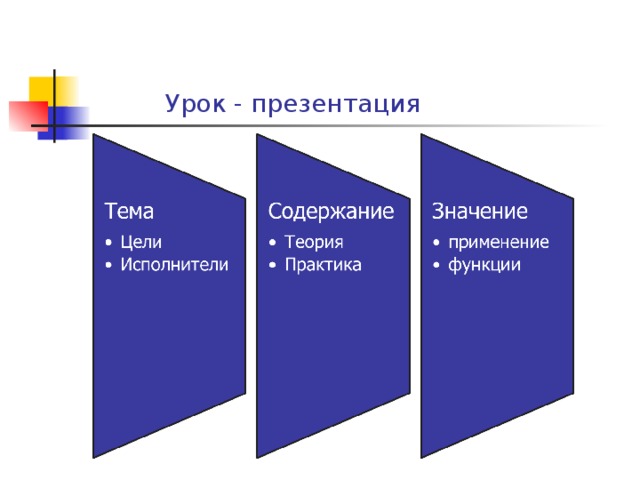 Урок - презентация 