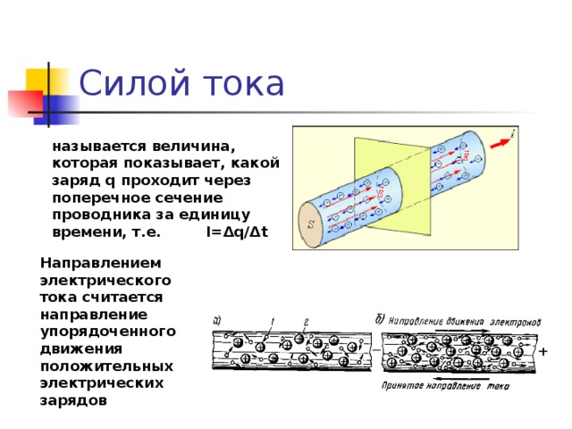 На рисунке 77 показано сечение проводника с током