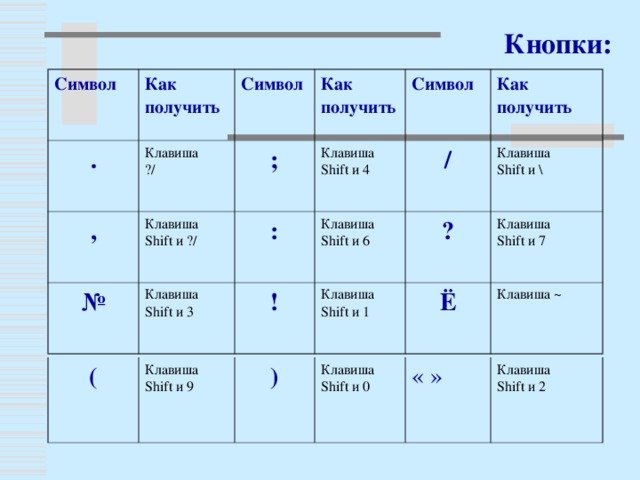Рамка вокруг страницы   Для создания рамки вокруг страницы, необходимо из меню Сервис, выбрать: Формат – Границы и заливка. Из раскрывающихся списков можно выбрать рисунок рамки, ширину, цвет линии и т.д. 