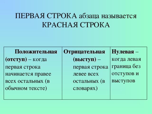 ПЕРВАЯ СТРОКА абзаца называется КРАСНАЯ СТРОКА Положительная (отступ) – когда первая строка начинается правее всех остальных (в обычном тексте) Отрицательная (выступ) – первая строка левее всех остальных (в словарях) Нулевая – когда левая граница без отступов и выступов 