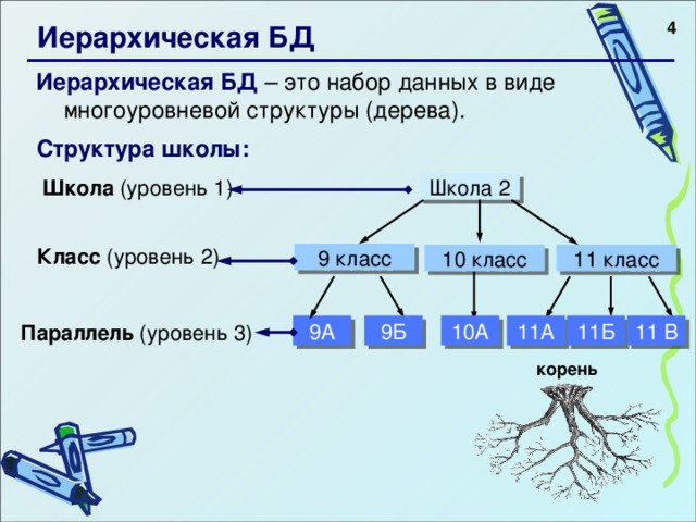 Как называется графическое изображение многоуровневой иерархической файловой структуры