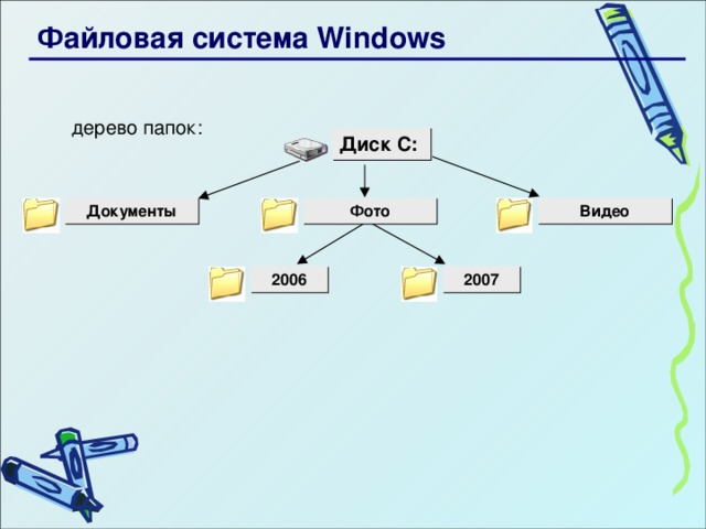 Выбор файловой системы для базы данных