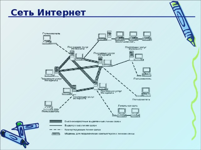 Сеть Интернет 