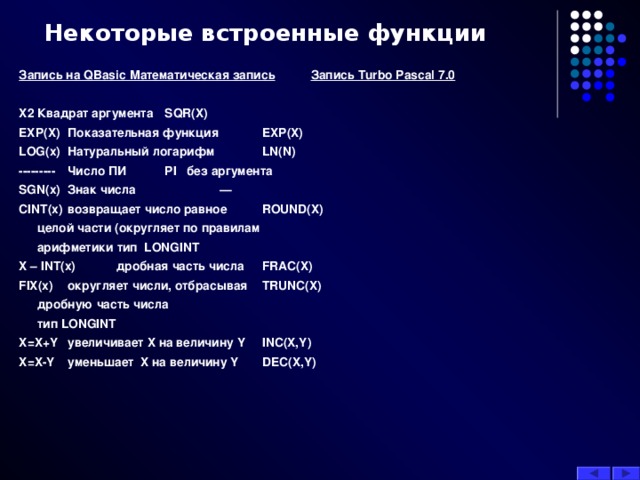 Некоторые встроенные функции Запись на QBasic Математическая запись  Запись Turbo Pascal 7.0  X 2    Квадрат аргумента    SQR ( X ) EXP ( X )   Показательная функция   EXP ( X ) LOG ( x )   Натуральный логарифм   LN ( N ) ---------   Число ПИ     PI без аргумента SGN ( x )   Знак числа    — CINT ( x )   возвращает число равное   ROUND ( X )    целой части (округляет по правилам    арифметики тип LONGINT X – INT ( x )  дробная часть числа    FRAC ( X ) FIX ( x )   округляет числи, отбрасывая   TRUNC ( X )    дробную часть числа    тип LONGINT X = X + Y   увеличивает X на величину Y   INC ( X , Y ) X = X - Y   уменьшает X на величину Y   DEC ( X , Y ) 