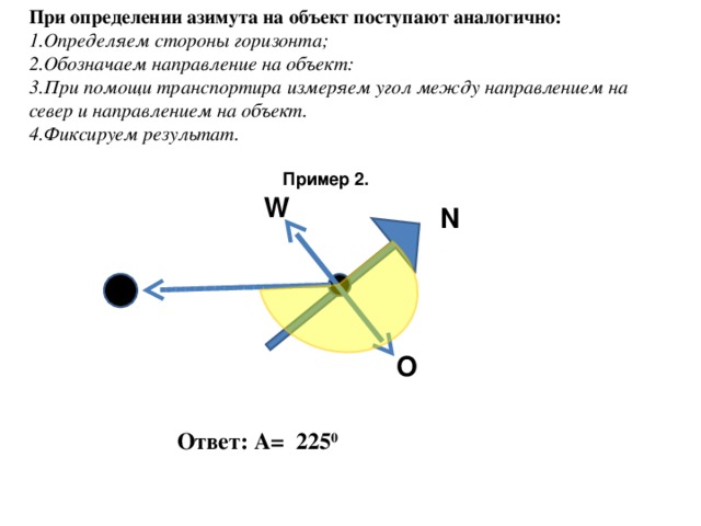 При определении азимута на объект поступают аналогично: Определяем стороны горизонта; Обозначаем направление на объект: При помощи транспортира измеряем угол между направлением на север и направлением на объект. Фиксируем результат. Пример 2. W N 315 0 O Ответ: А=  225 0 