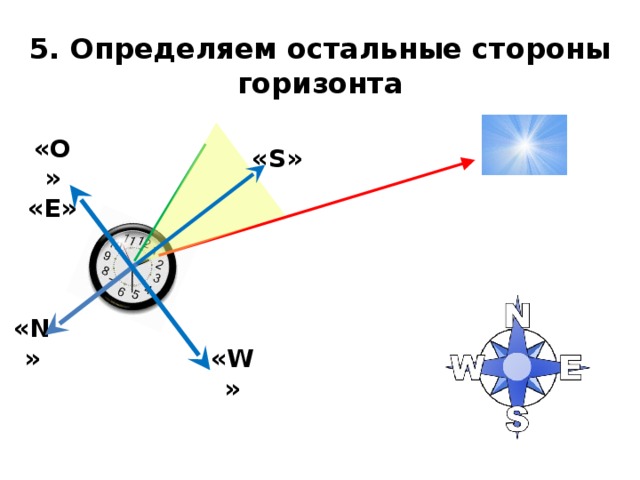 5 . Определяем остальные стороны горизонта « S » « O » «Е» « N » « W » 