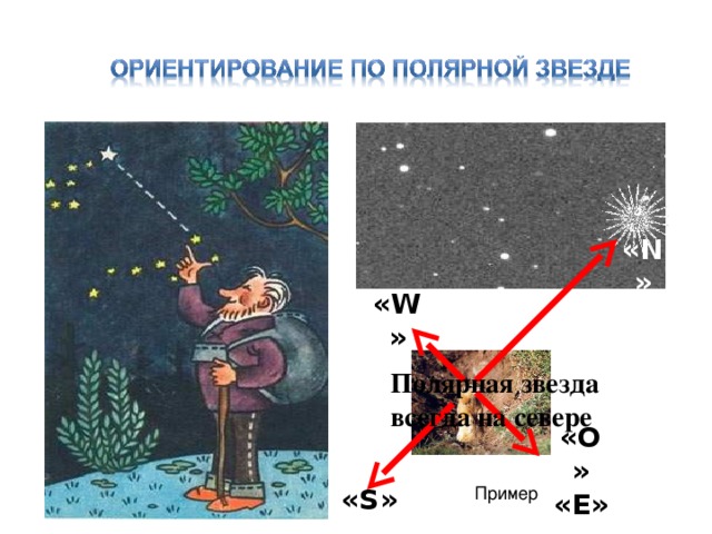 « N » « W » Полярная звезда всегда на севере « O » «Е» « S » Пример 