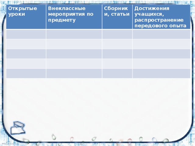 Открытые уроки Внеклассные мероприятия по предмету Сборники, статьи Достижения учащихся, распространение передового опыта 