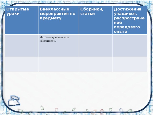 Открытые уроки Внеклассные мероприятия по предмету Интеллектуальная игра «Полиглот». Сборники, статьи Достижения учащихся, распространение передового опыта 