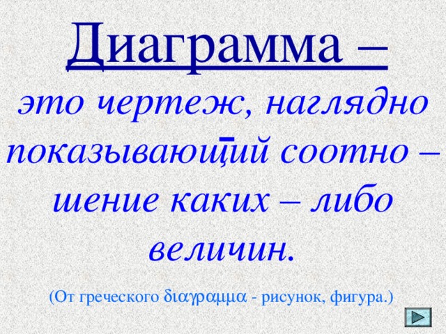 Диаграмма –   это чертеж, наглядно показывающий соотно –шение каких – либо величин. (От греческого  - рисунок, фигура.) 