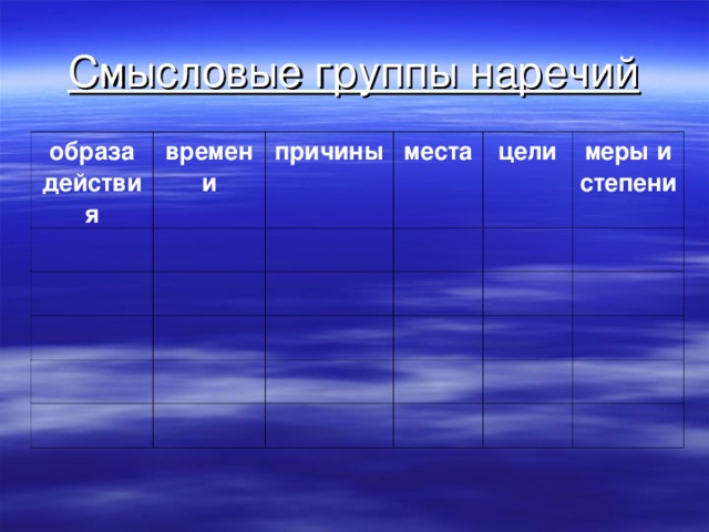 Смысловые группы наречий о браза действия в ремени     п ричины         м еста       ц ели       м еры и степени                                     