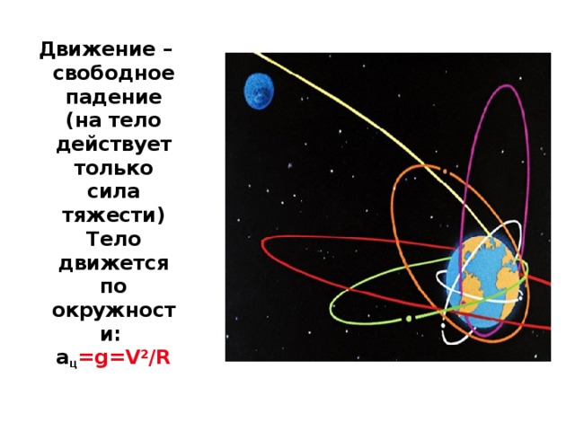 Движение – свободное падение (на тело действует только сила тяжести)  Тело движется по окружности: а ц = g=V²/R   