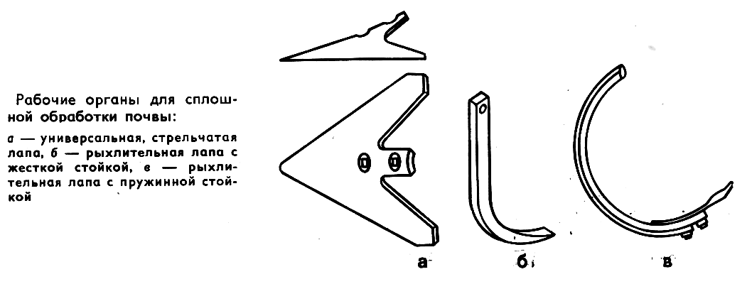Лапа хапа приватка. Рабочие органы культиватора КПС-4.2. Рабочие органы культиватора КПС-4. Ступица культиватора КПС 4.2 схема. Рисунок рабочие органы культиватор КПС 4.