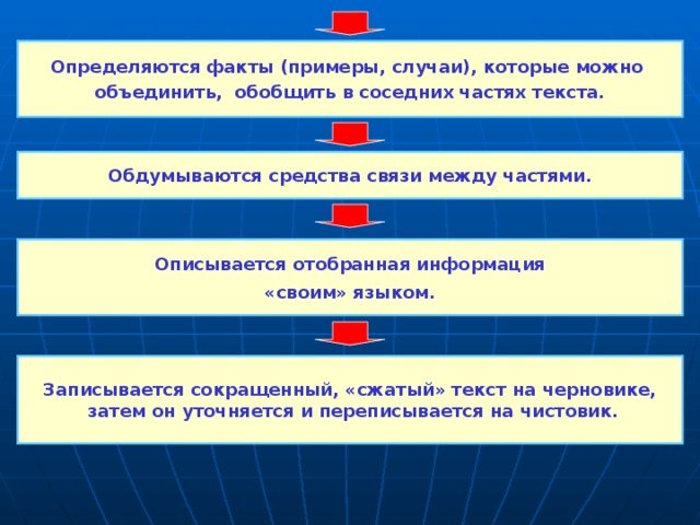 Определяются факты (примеры, случаи), которые можно объединить, обобщить в соседних частях текста. Обдумываются средства связи между частями. Описывается отобранная информация «своим» языком. Записывается сокращенный, «сжатый» текст на черновике,  затем он уточняется и переписывается на чистовик. 