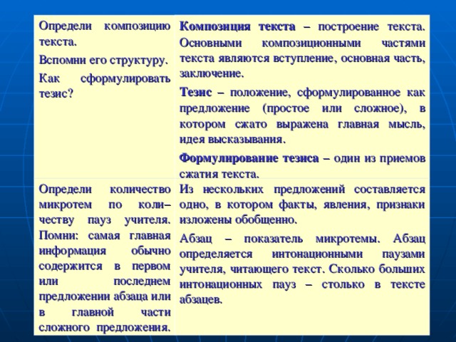 Определите композиционные элементы новеллы составьте план