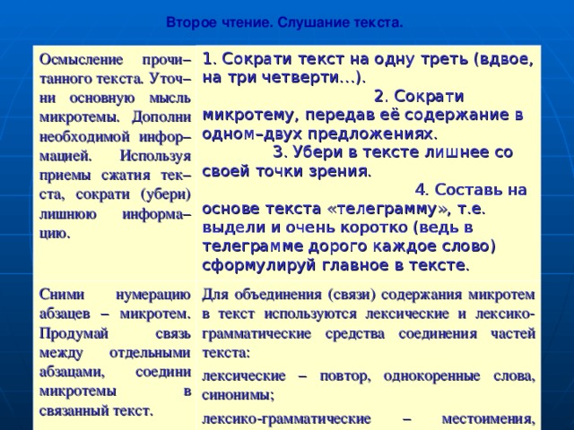 Втор ое чтение. Слушание текста . Осмысление прочи – танного текста . Уточ – ни основную мысль микротемы. Дополни необходимой инфор – мацией.  Используя приемы сжатия тек – ста, сократи (убери) лишнюю  информа – цию. 1. Сократи текст на одну треть (вдвое, на три четверти…). 2. Сократи микротему, передав её содержание в одном–двух предложениях. 3. Убери в тексте лишнее со своей точки зрения. 4. Составь на основе текста «телеграмму», т.е. выдели и очень коротко (ведь в телеграмме дорого каждое слово) сформулируй главное в тексте. Сними нумерацию абзацев – микротем. Продумай связь между отдельными абзацами, соедини микротемы в связанный текст. Для объ един ения  (связи) содержани я микротем в текст и спольз уются лексические и лексико-грамматические средства соединения частей текста: лексические – повтор, однокоренные слова, синонимы; лексико-грамматические – местоимения, наречия, союзы и союзные слова, частицы. 