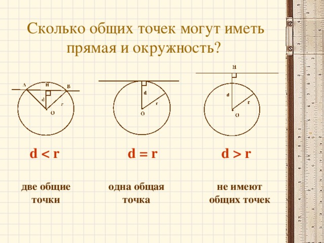 Геометрия взаимное расположение точек Взаимное расположение прямой и окружности (презентация)
