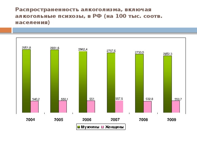 Раздвоение личности на фоне алкоголизма