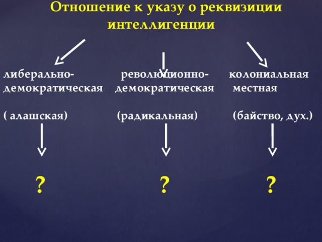 Что такое реквизиция