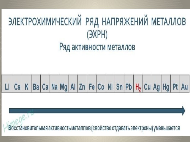 Активность металлов mg. Химический ряд активности металлов таблица. Бериллий в электрохимическом ряду напряжений металлов. Электрохимический ряд напряжений металлов таблица ЕГЭ. Таблица активности металлов Бекетова.