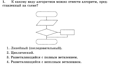 К какому виду алгоритмов можно отнести алгоритм схема