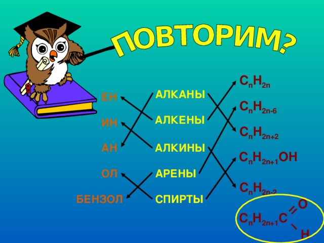 C n H 2n АЛКАНЫ ЕН C n H 2n-6 АЛКЕНЫ ИН C n H 2n+2 АЛКИНЫ АН C n H 2n+1 OH АРЕНЫ ОЛ C n H 2n-2 СПИРТЫ БЕНЗОЛ O C n H 2n+1 C H 