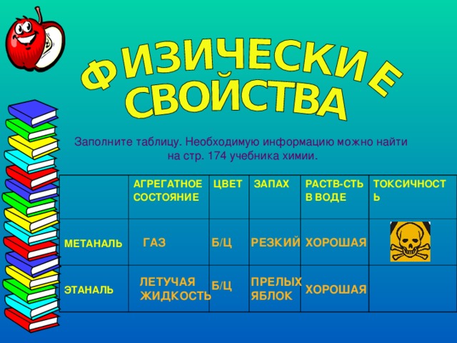 Заполните таблицу. Необходимую информацию можно найти  на стр. 174 учебника химии.  МЕТАНАЛЬ АГРЕГАТНОЕ СОСТОЯНИЕ  ЭТАНАЛЬ  ЦВЕТ ЗАПАХ РАСТВ-СТЬ В ВОДЕ ТОКСИЧНОСТЬ РЕЗКИЙ Б/Ц ГАЗ ХОРОШАЯ ПРЕЛЫХ ЯБЛОК ЛЕТУЧАЯ ЖИДКОСТЬ Б/Ц ХОРОШАЯ 