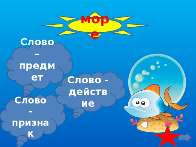 море Слово – предмет  Слово - действие Слово - признак 