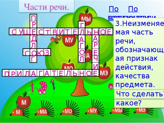 Рассмотрите схемы слов словам какой части речи будет соответствовать каждая схема подберите и