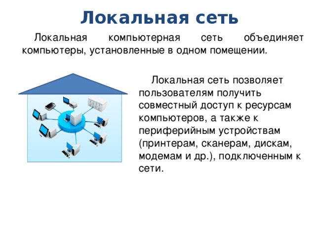 Сеть позволяет. Локальные сети позволяют. Эволюция и основы функционирования компьютерных сетей. Какая сеть объединяет компьютеры установленные в одном помещении.