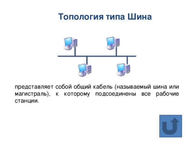 Принципы построения компьютерных сетей презентация