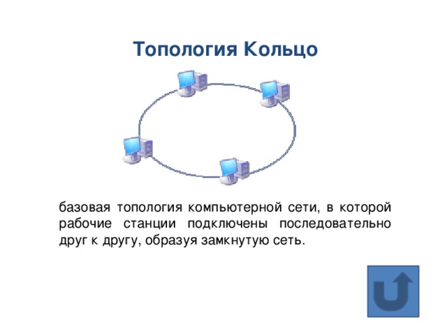 Принципы построения компьютерных сетей презентация