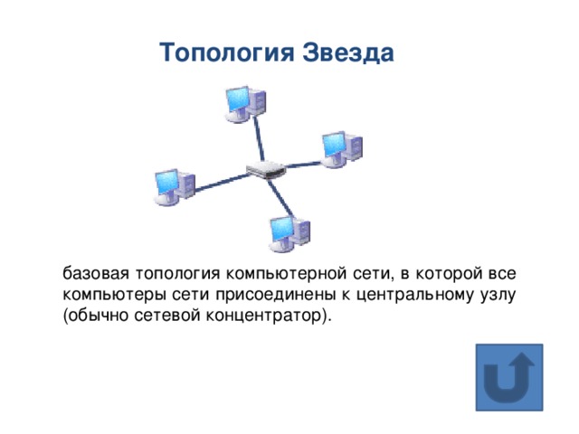 8 к какой топологии относится сеть при подсоединении всех компьютеров к общему концентратору