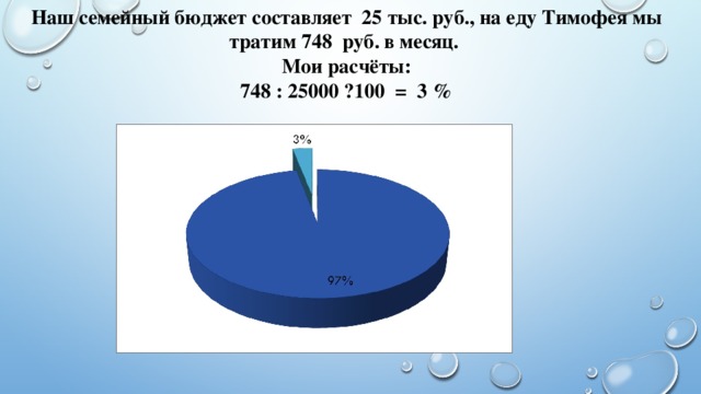 Наш семейный бюджет составляет 25 тыс. руб., на еду Тимофея мы тратим 748 руб. в месяц. Мои расчёты: 748 : 25000 · 100 = 3 %   
