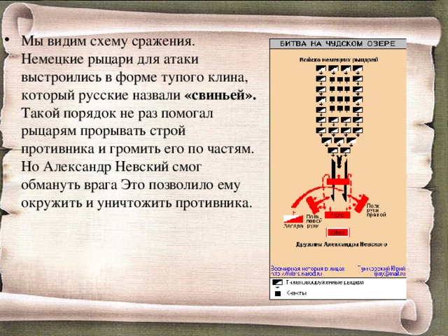 Мы видим схему сражения. Немецкие рыцари для атаки выстроились в форме тупого клина, который русские назвали «свиньей». Такой порядок не раз помогал рыцарям прорывать строй противника и громить его по частям. Но Александр Невский смог обмануть врага Это позволило ему окружить и уничтожить противника.  