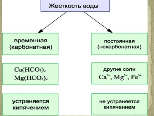 Низкая жесткость. Временная жесткость воды. Постоянная жесткость воды. Временная и постоянная жесткость воды. Временную жёсткость воды.