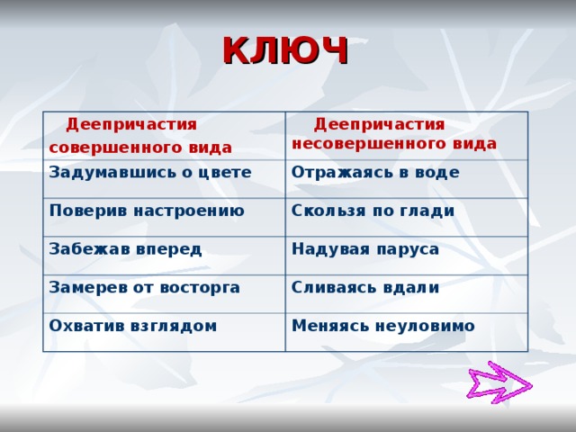 КЛЮЧ  Деепричастия совершенного вида  Деепричастия несовершенного вида Задумавшись о цвете Отражаясь в воде Поверив настроению Скользя по глади Забежав вперед Надувая паруса Замерев от восторга Сливаясь вдали Охватив взглядом Меняясь неуловимо 